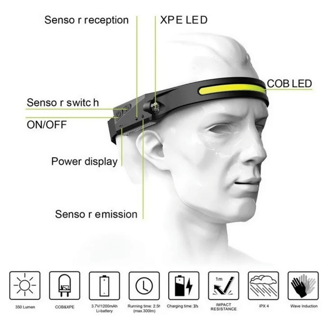 LumiHead™ Compra 1 Lleva 2